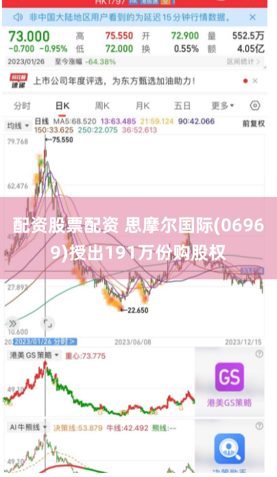 配资股票配资 思摩尔国际(06969)授出191万份购股权